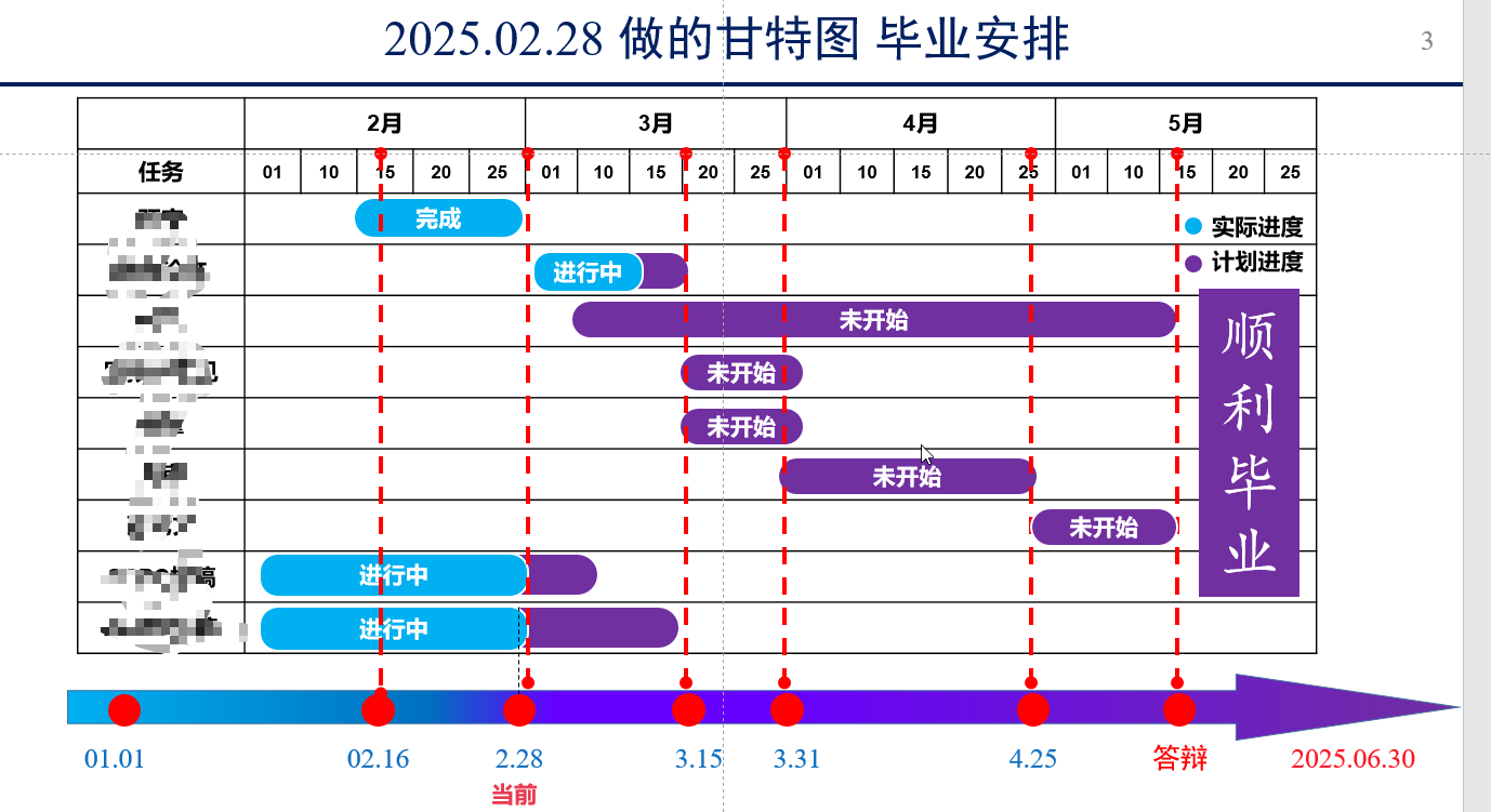 193 利用“甘特图”来丰富我的“任务管理体系”