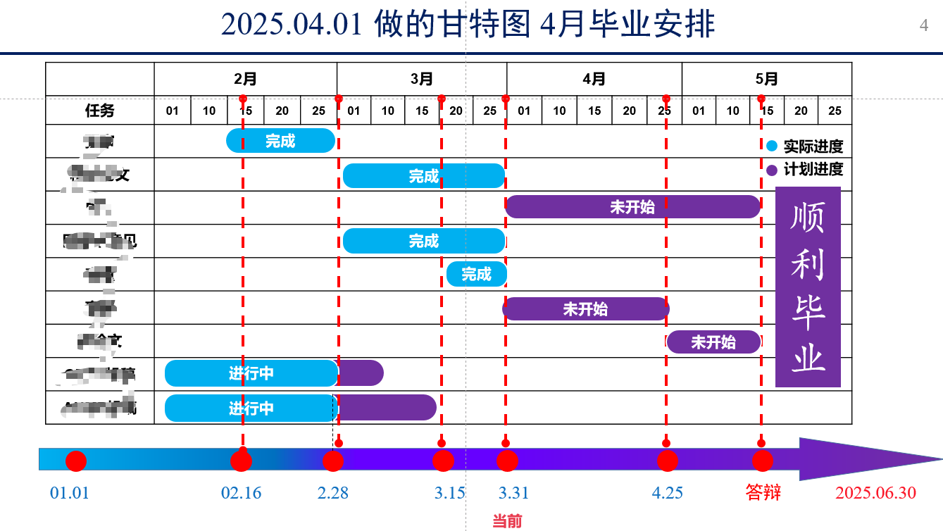 193 利用“甘特图”来丰富我的“任务管理体系”