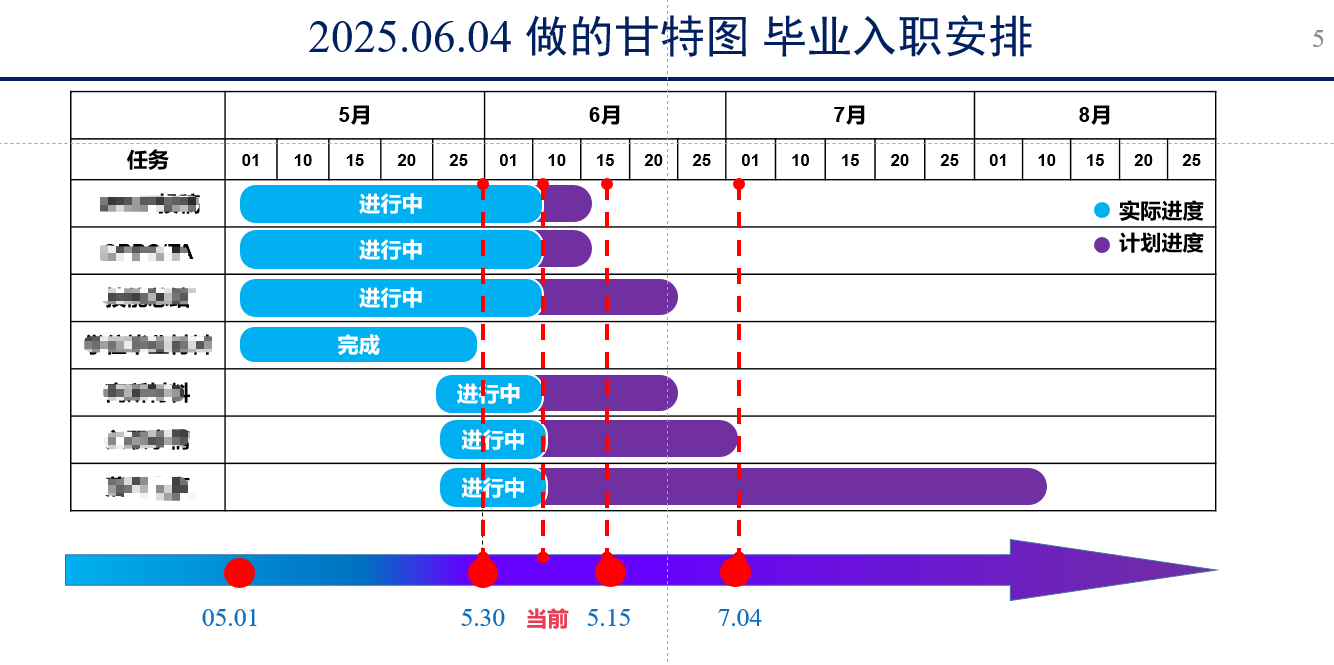 193 利用“甘特图”来丰富我的“任务管理体系”